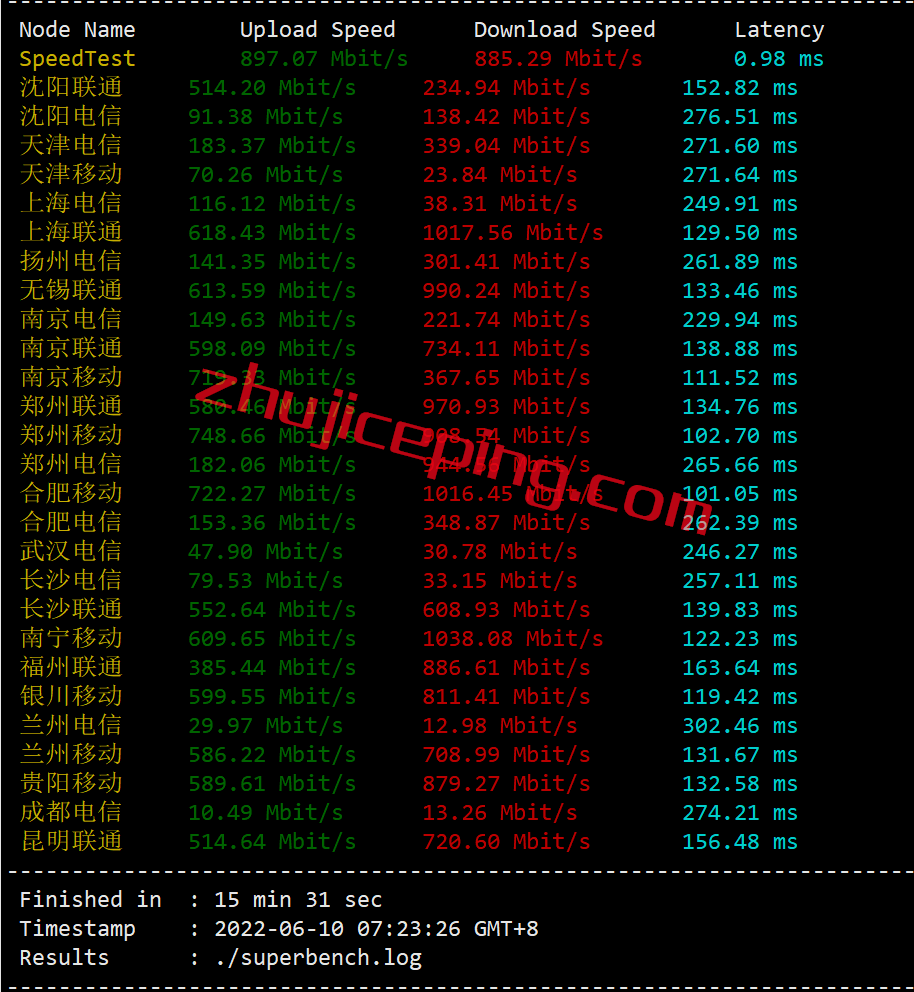arkid4 zenlayer怎么样？简单测评下印度尼西亚雅加达数据中心的云服务器