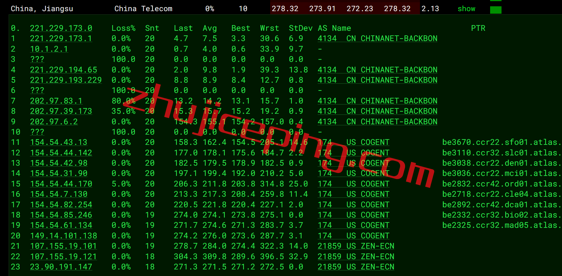 arksp11 zenlayer怎么样？简单测评zenlayer西班牙数据中心的云服务器