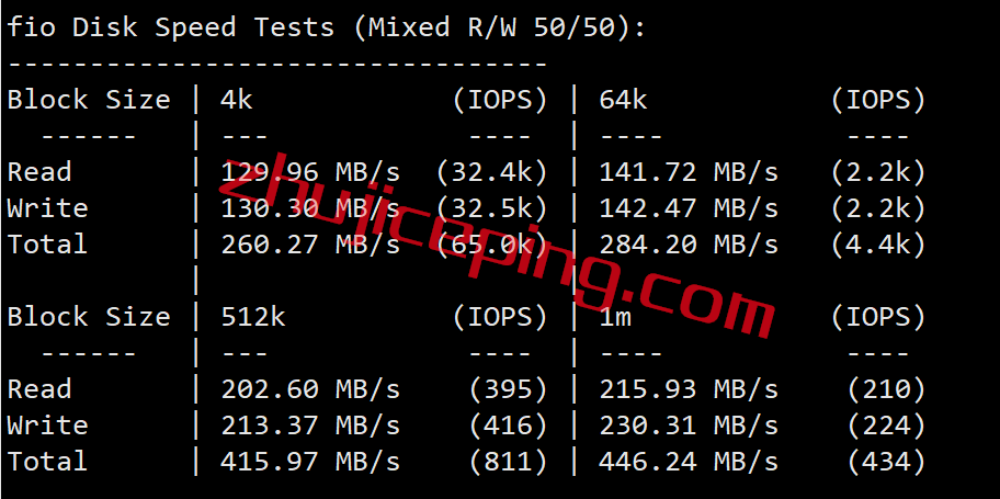 arksp2 zenlayer怎么样？简单测评zenlayer西班牙数据中心的云服务器