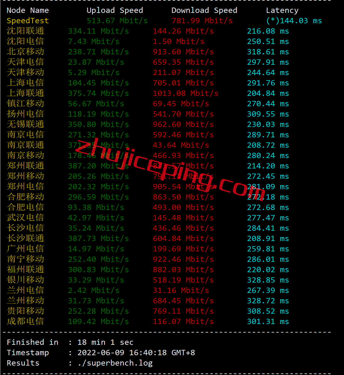 arksp3 zenlayer怎么样？简单测评zenlayer西班牙数据中心的云服务器