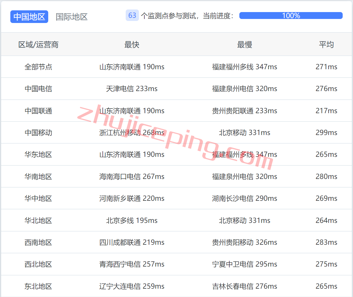 arksp9 zenlayer怎么样？简单测评zenlayer西班牙数据中心的云服务器