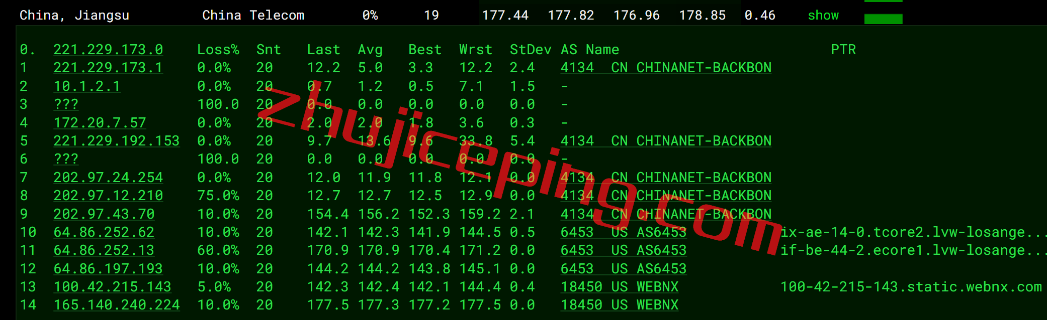 avps13 alphavps怎么样？简单测评下洛杉矶机房的AMD系列VPS