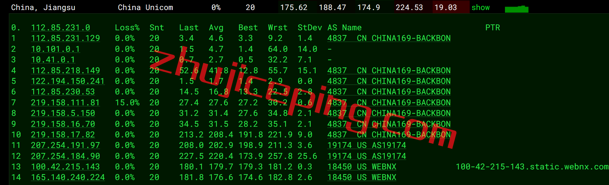 avps14 alphavps怎么样？简单测评下洛杉矶机房的AMD系列VPS