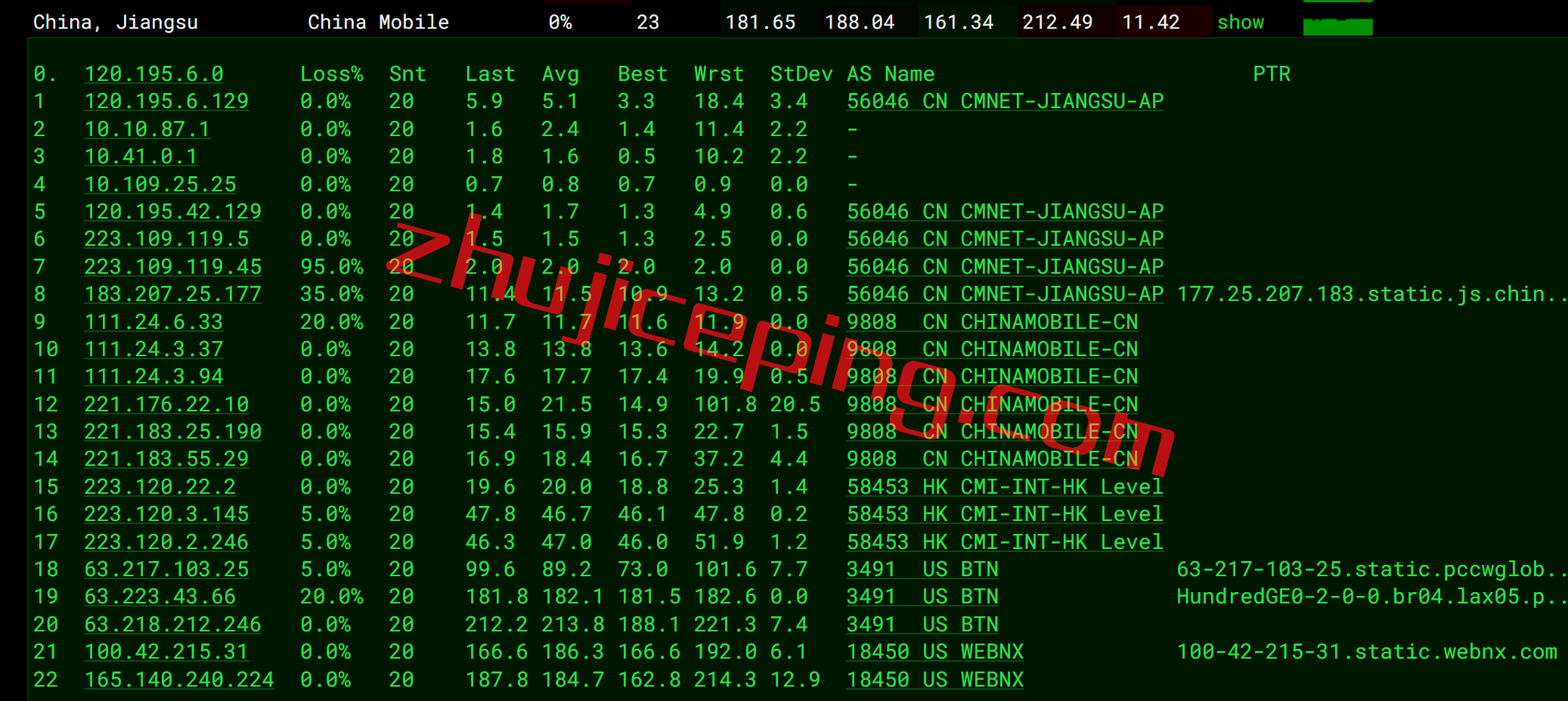 avps15 alphavps怎么样？简单测评下洛杉矶机房的AMD系列VPS