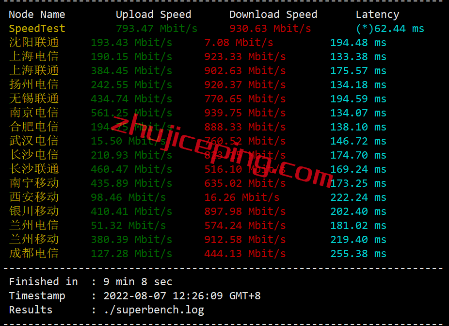 avps4 alphavps怎么样？简单测评下洛杉矶机房的AMD系列VPS