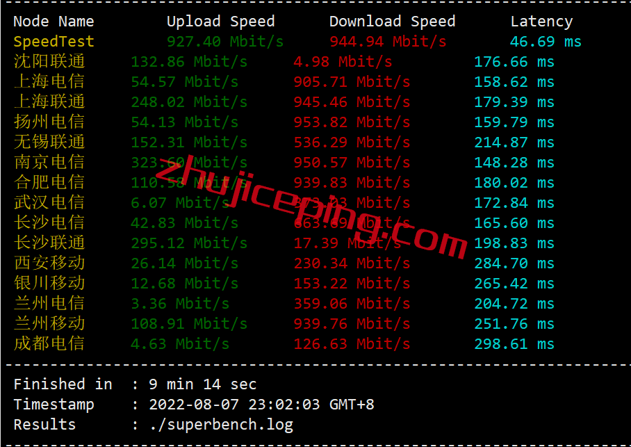 avps5 alphavps怎么样？简单测评下洛杉矶机房的AMD系列VPS
