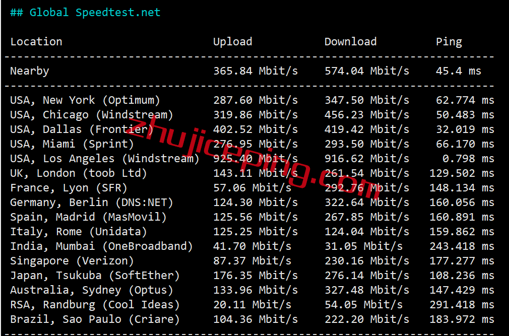 avps6 alphavps怎么样？简单测评下洛杉矶机房的AMD系列VPS