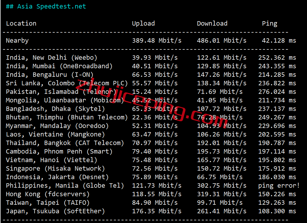 avps7 alphavps怎么样？简单测评下洛杉矶机房的AMD系列VPS