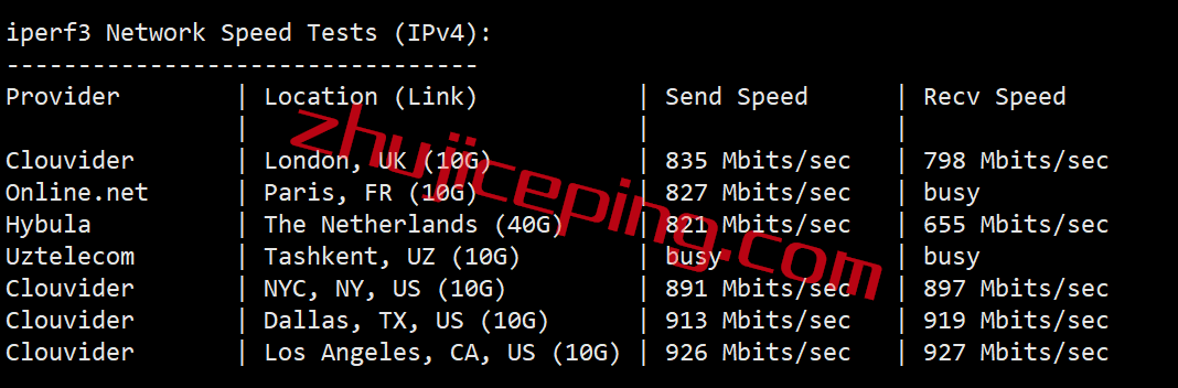 avps8 alphavps怎么样？简单测评下洛杉矶机房的AMD系列VPS