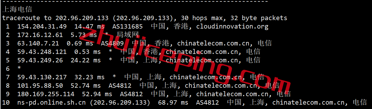 chk16 cmivps怎么样？简单测评大带宽的香港cn2+bgp系列vps