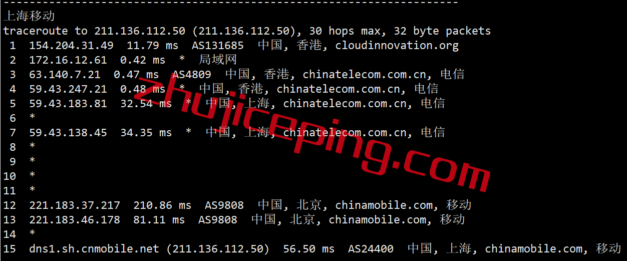 cmivps怎么样？简单测评大带宽的香港cn2+bgp系列vps