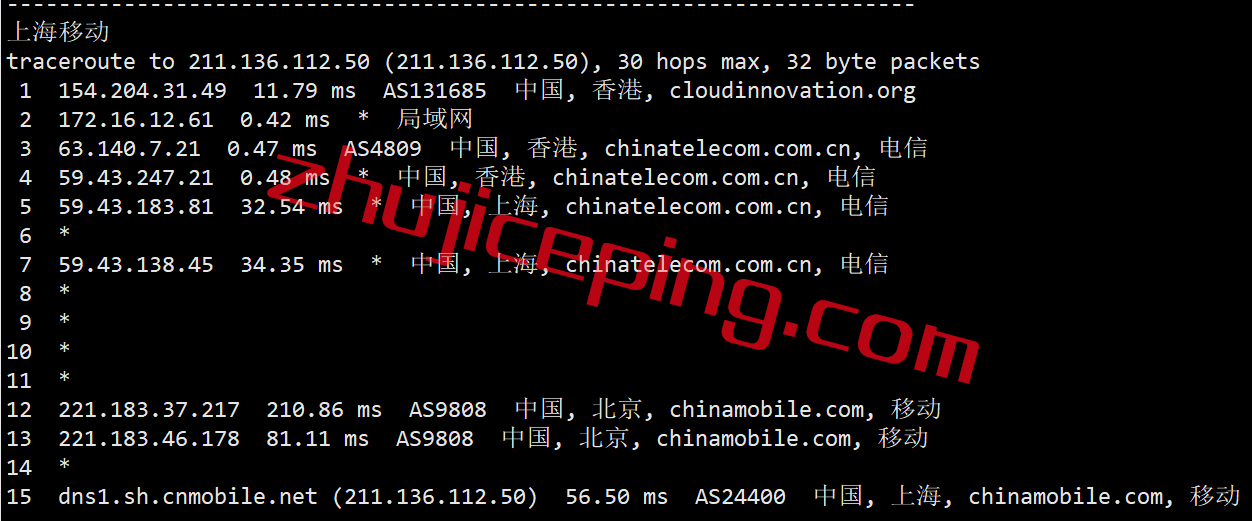 chk22 cmivps怎么样？简单测评大带宽的香港cn2+bgp系列vps