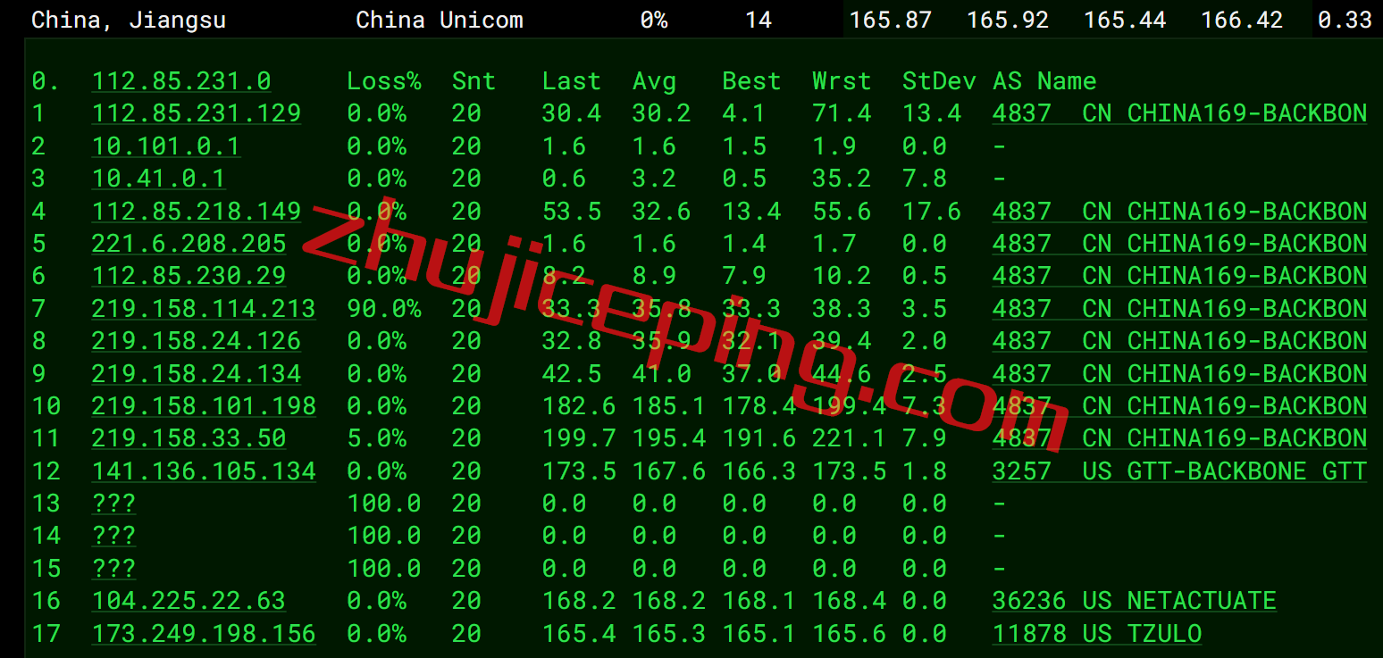 gcv13 绿云VPS怎么样？简单测评greencloudvps圣何塞机房的VPS
