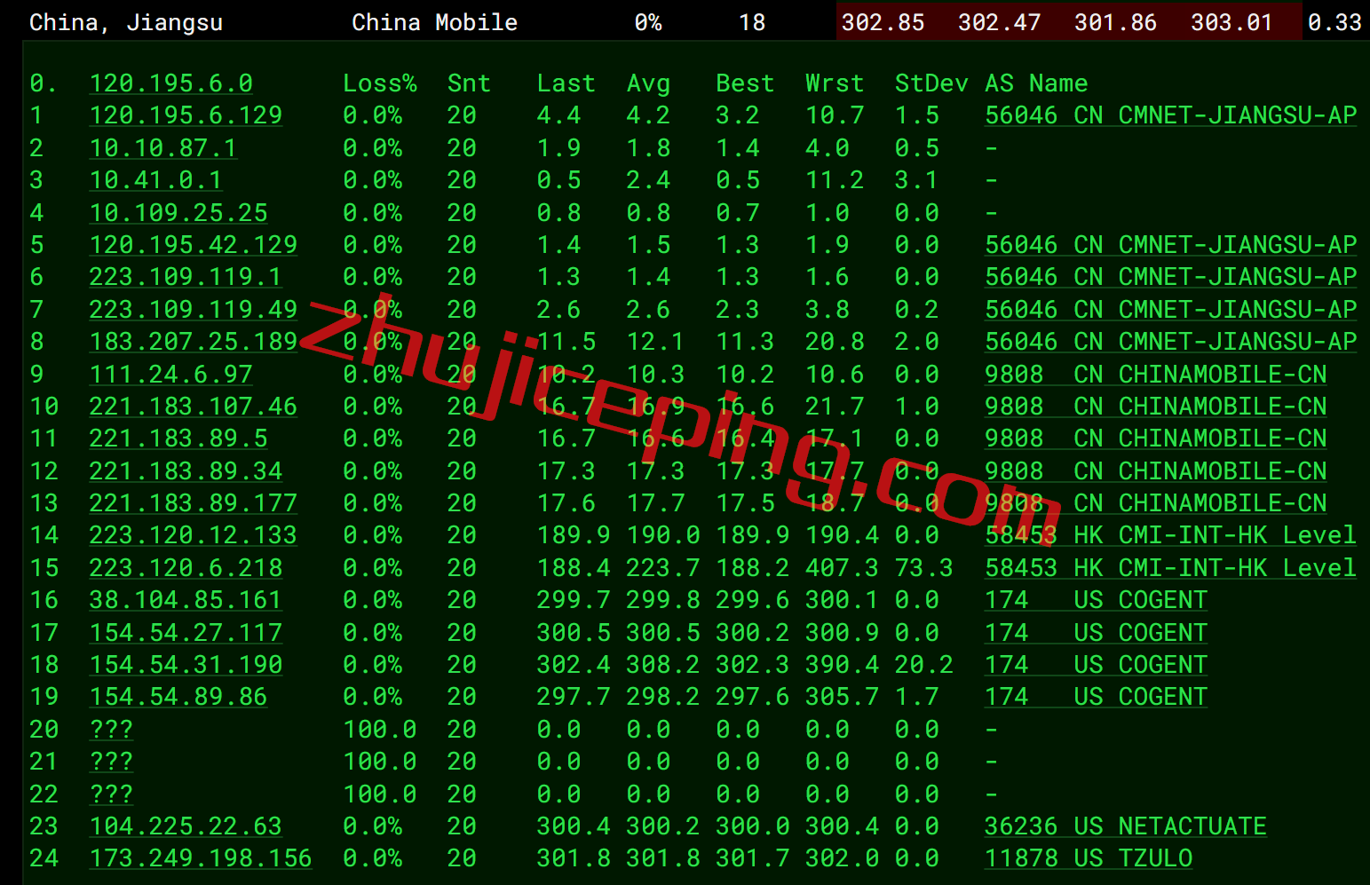 gcv14 绿云VPS怎么样？简单测评greencloudvps圣何塞机房的VPS