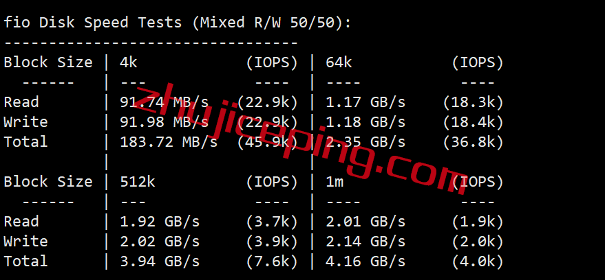 gcv2 绿云VPS怎么样？简单测评greencloudvps圣何塞机房的VPS