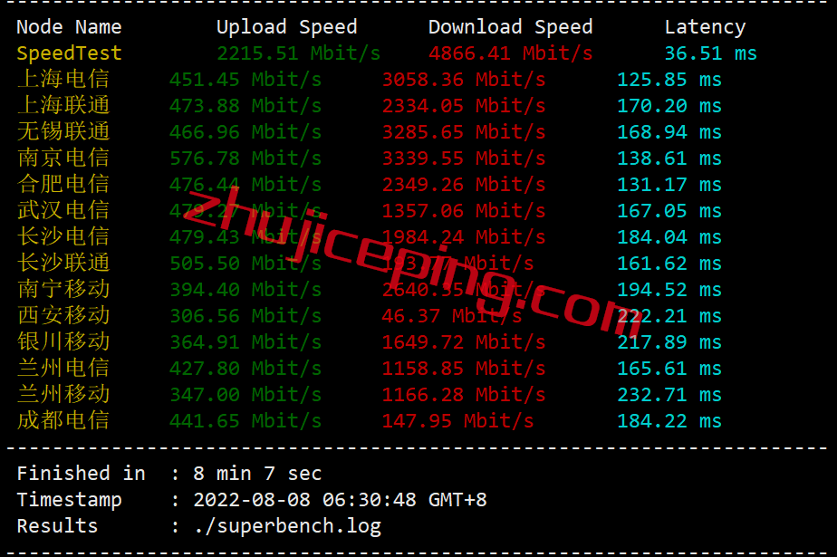 gcv4 绿云VPS怎么样？简单测评greencloudvps圣何塞机房的VPS