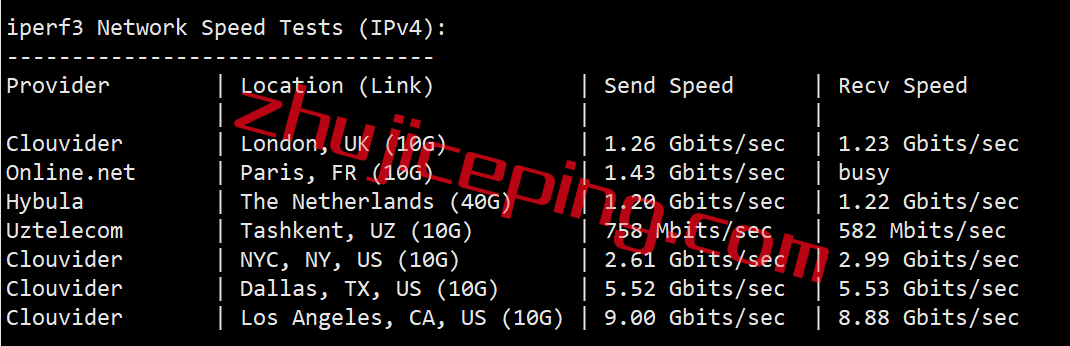 gcv5 绿云VPS怎么样？简单测评greencloudvps圣何塞机房的VPS