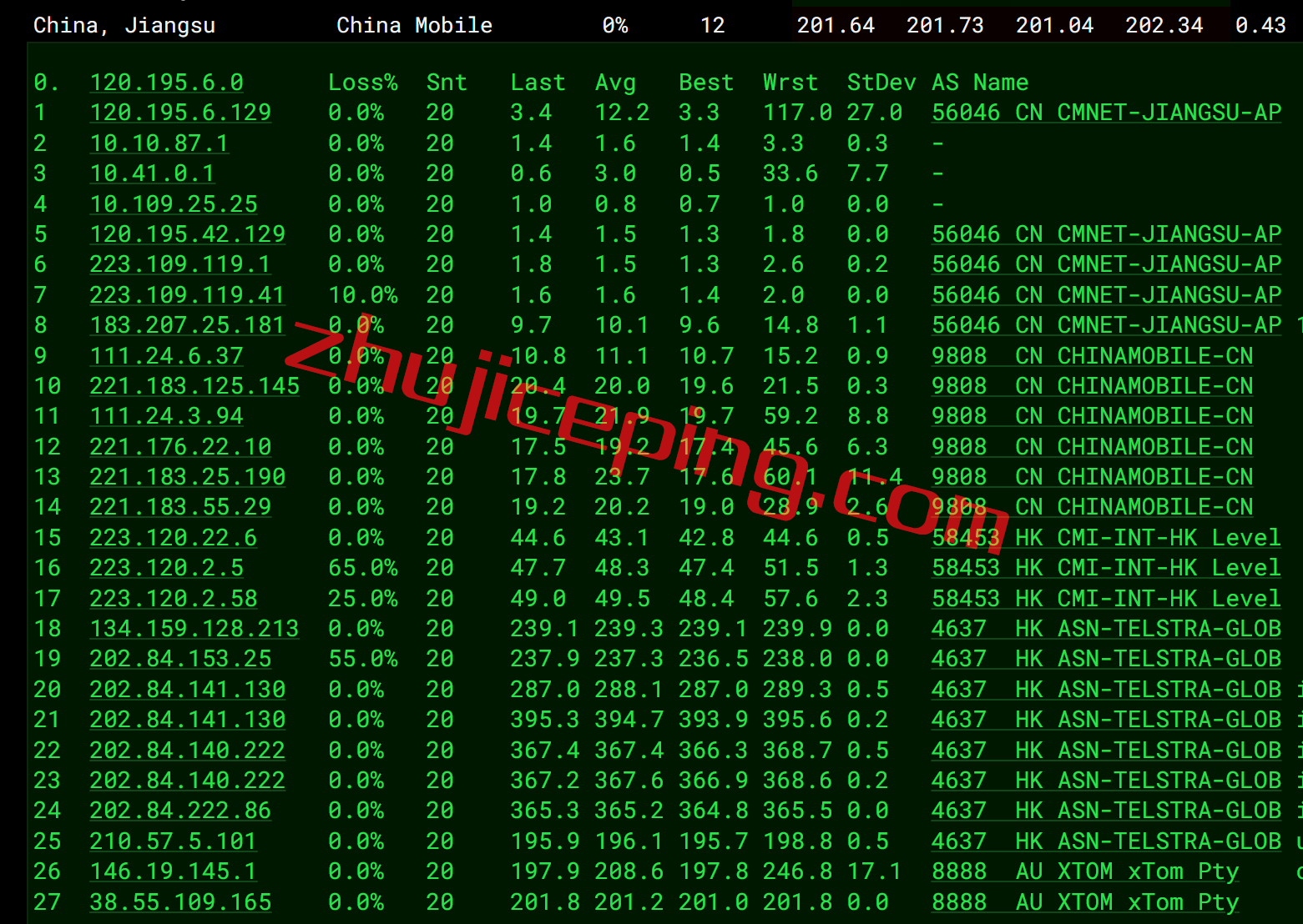 hya14 hostyun怎么样？简单测试下澳大利亚走联通AS9929的VPS