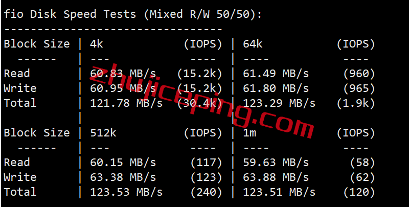 hya2 hostyun怎么样？简单测试下澳大利亚走联通AS9929的VPS
