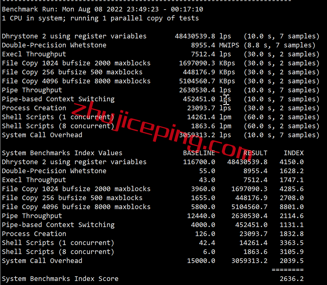 hya28 hostyun怎么样？简单测试下澳大利亚走联通AS9929的VPS