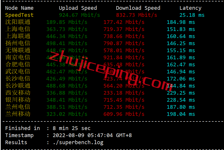 hya4 hostyun怎么样？简单测试下澳大利亚走联通AS9929的VPS