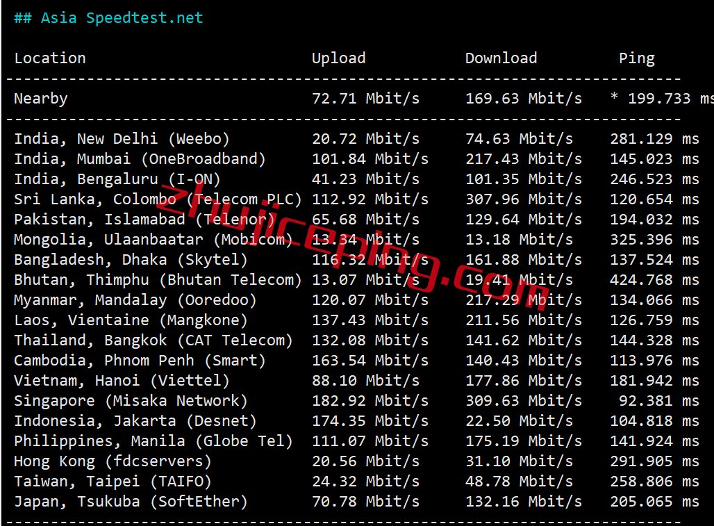 hya7 hostyun怎么样？简单测试下澳大利亚走联通AS9929的VPS