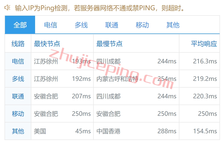 vatt10 vultr怎么样？亚特兰大数据中心云服务器简单测评
