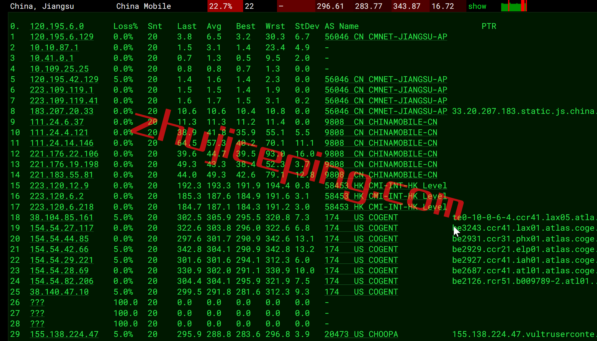 vatt13 vultr怎么样？亚特兰大数据中心云服务器简单测评