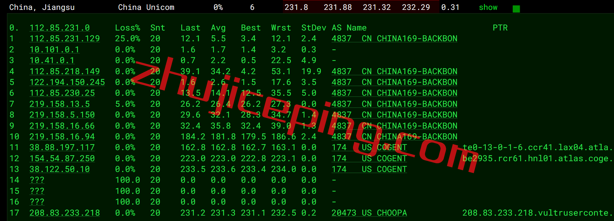 vhno12 vultr怎么样？测评下夏威夷火奴鲁鲁数据中心的云服务器