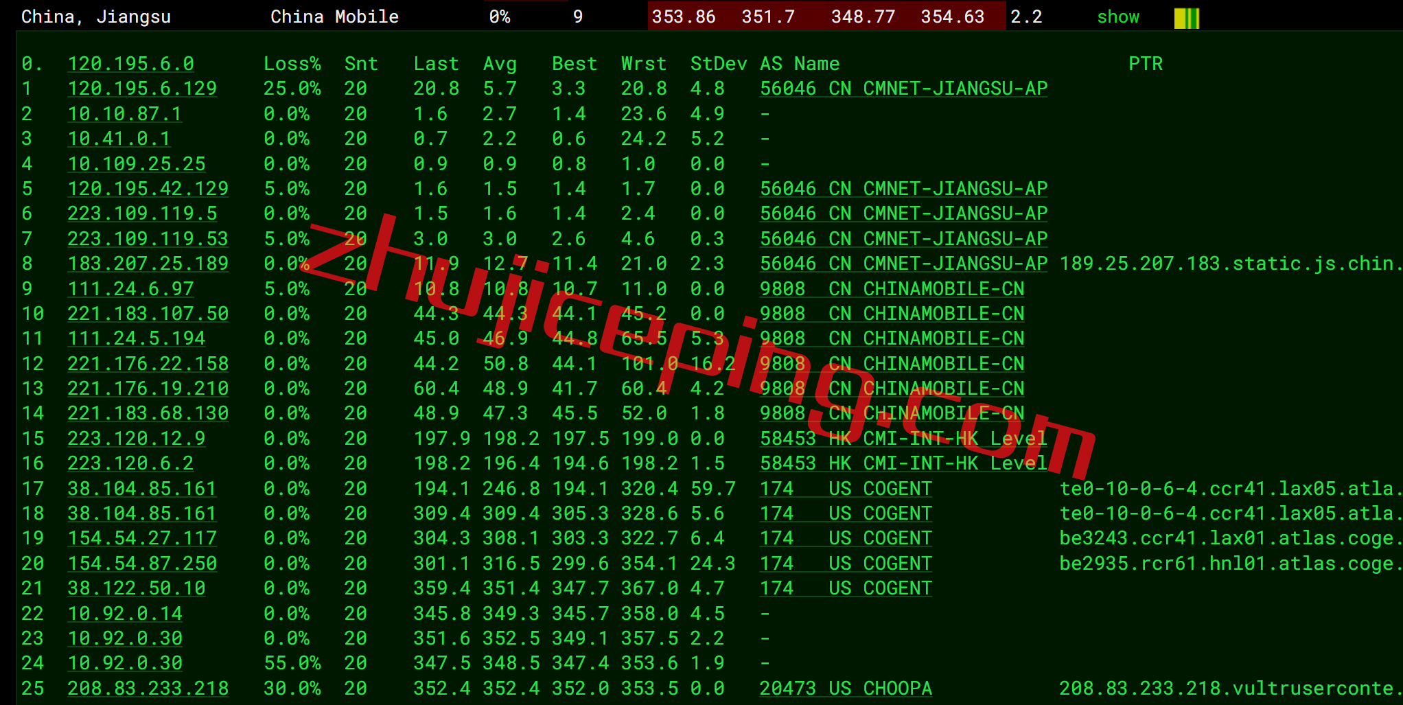 vhno13 vultr怎么样？测评下夏威夷火奴鲁鲁数据中心的云服务器