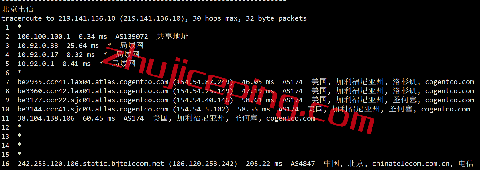 vhno14 vultr怎么样？测评下夏威夷火奴鲁鲁数据中心的云服务器