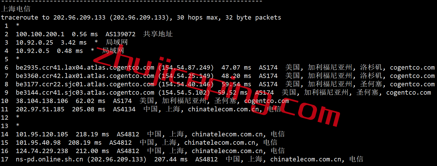 vhno15 vultr怎么样？测评下夏威夷火奴鲁鲁数据中心的云服务器