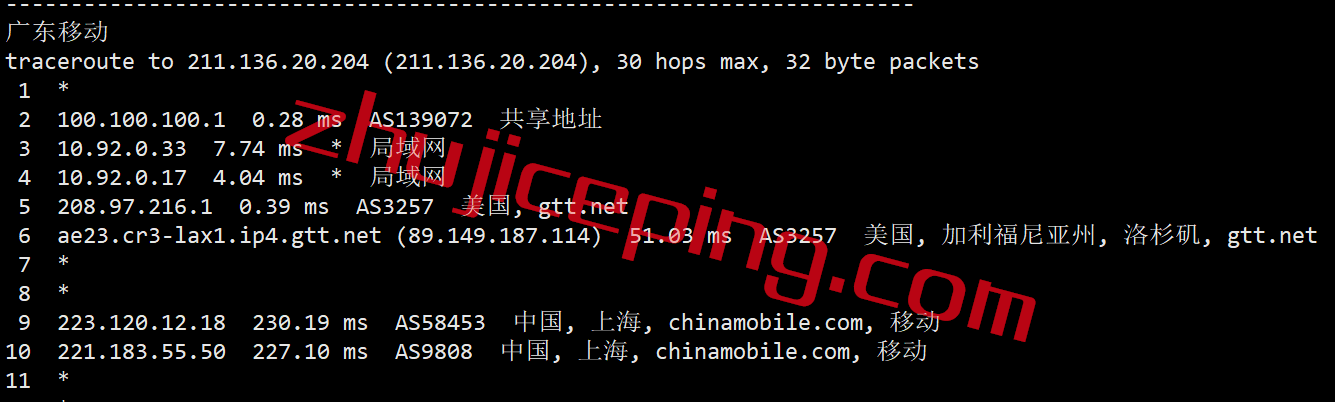 vhno22 vultr怎么样？测评下夏威夷火奴鲁鲁数据中心的云服务器