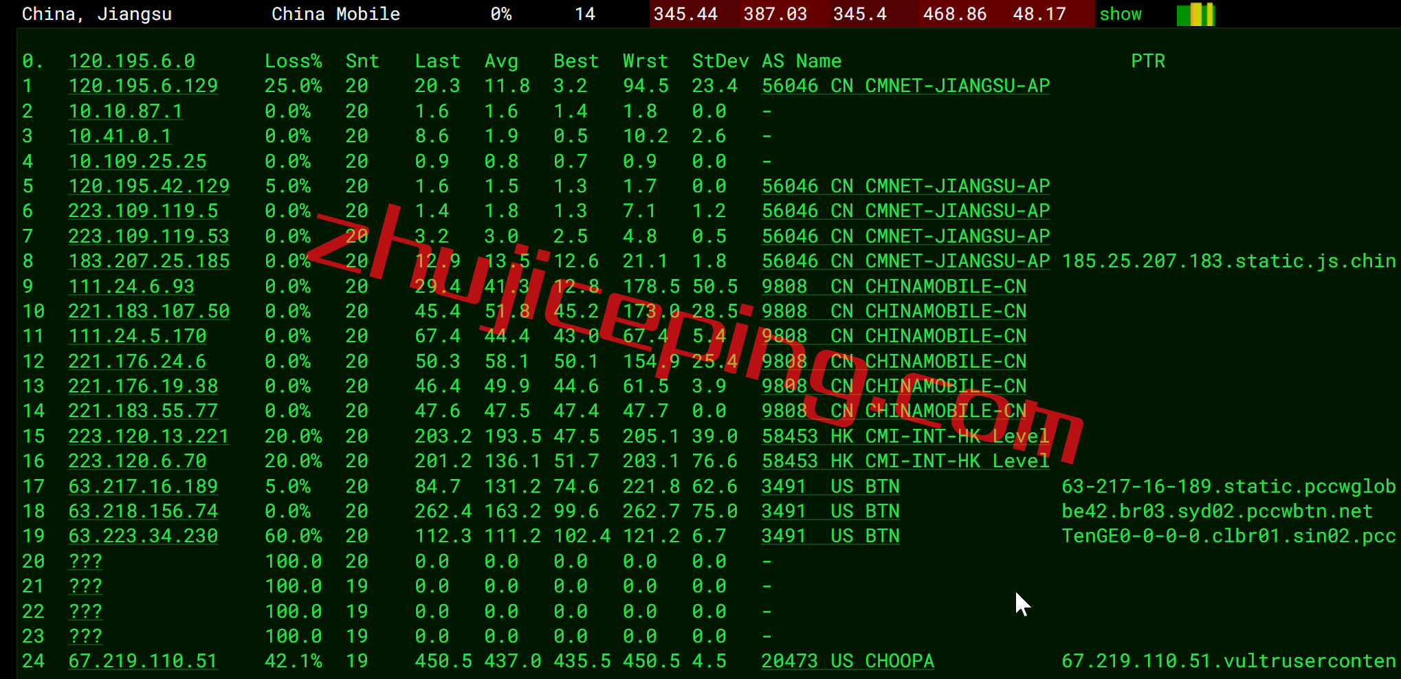 vmel13 Vultr澳大利亚怎么样？墨尔本云服务器测评
