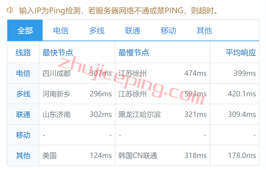 vmel9 Vultr澳大利亚怎么样？墨尔本云服务器测评