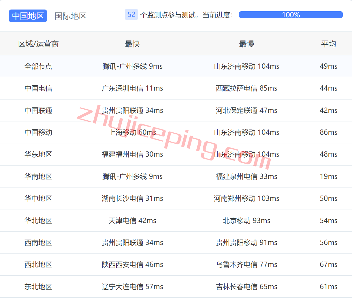vmhka10 月付18快的vmiss香港AMD VPS怎么样？来看看测评数据吧！
