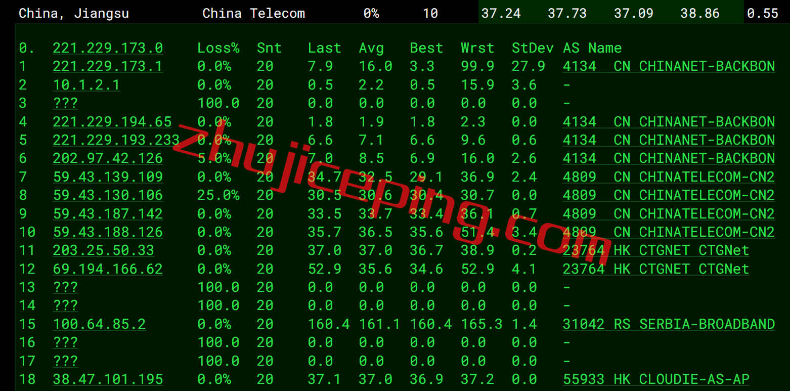 vmhka12 月付18快的vmiss香港AMD VPS怎么样？来看看测评数据吧！