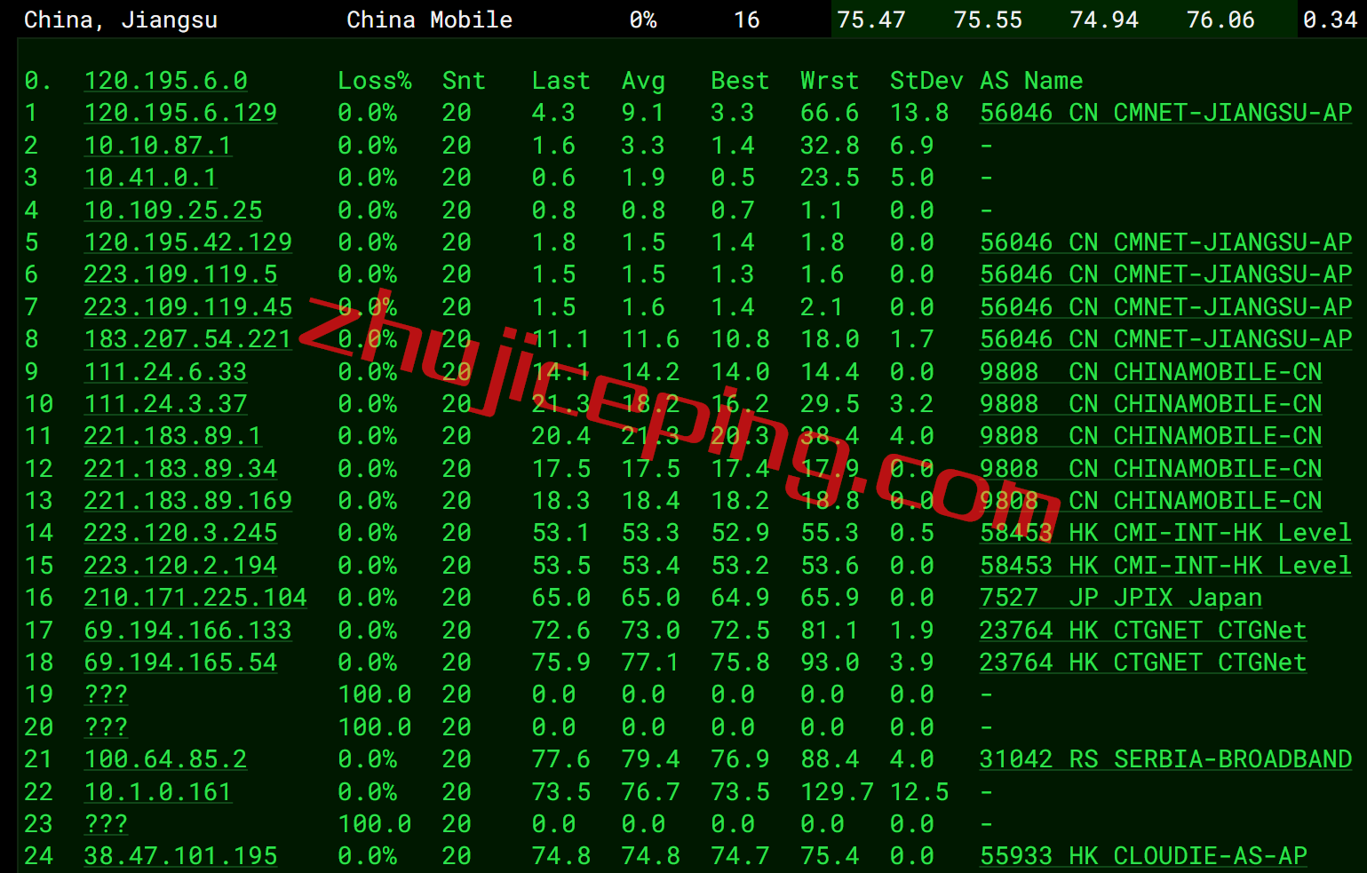 vmhka14 月付18快的vmiss香港AMD VPS怎么样？来看看测评数据吧！