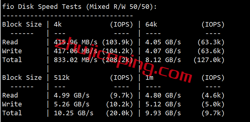 vmhka2 月付18快的vmiss香港AMD VPS怎么样？来看看测评数据吧！