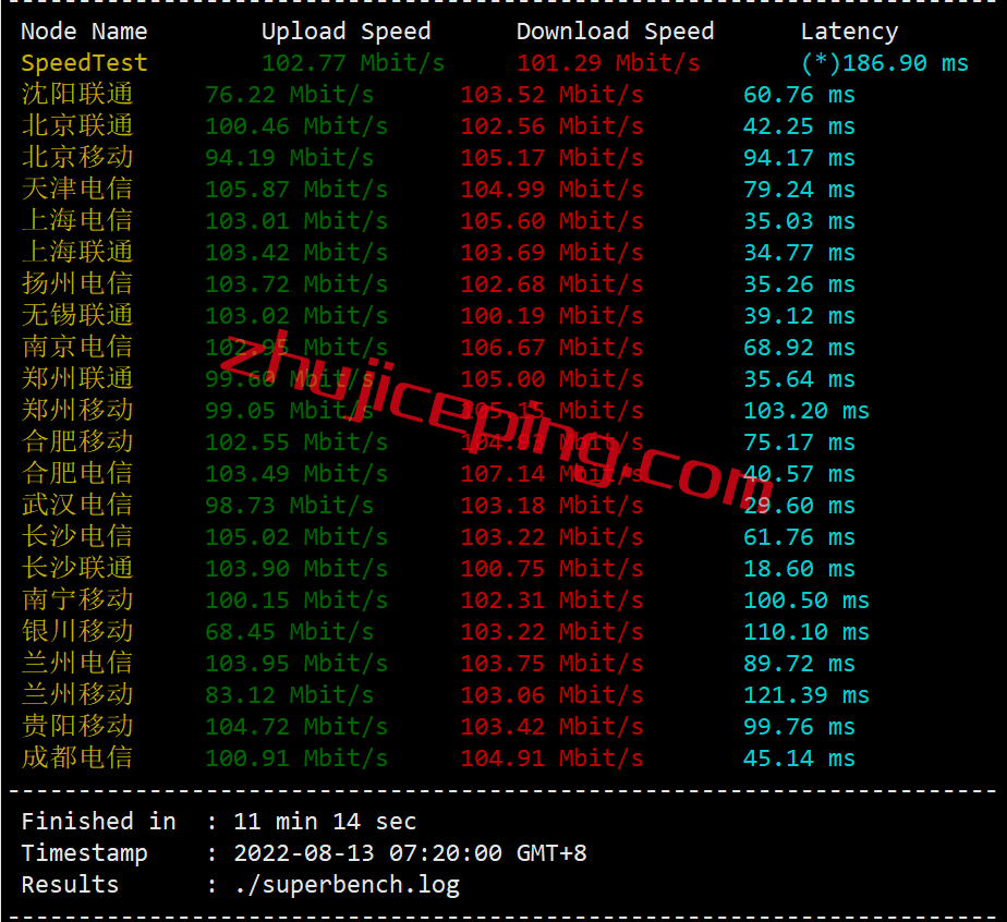 vmhka3 月付18快的vmiss香港AMD VPS怎么样？来看看测评数据吧！