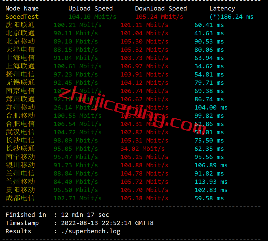 vmhka4 月付18快的vmiss香港AMD VPS怎么样？来看看测评数据吧！