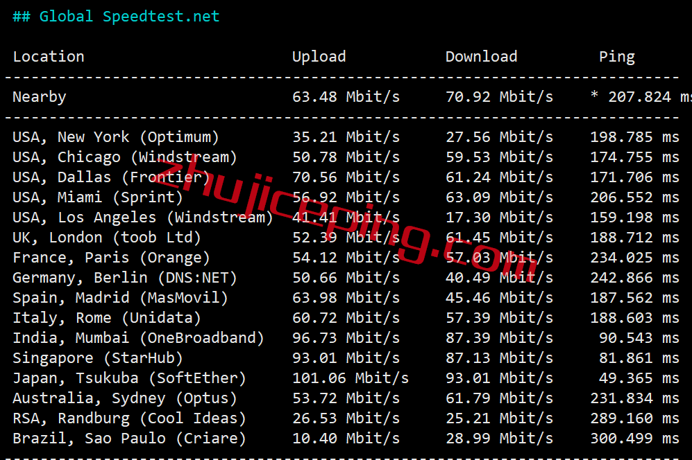 vmhka5 月付18快的vmiss香港AMD VPS怎么样？来看看测评数据吧！