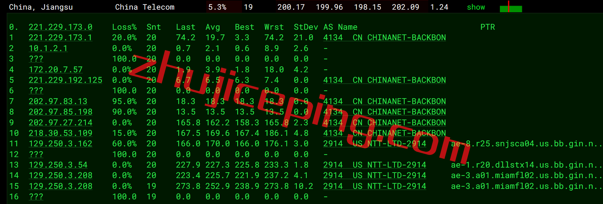vmm11 Vultr云服务器怎么样？简单测评下迈阿密数据中心的云服务器