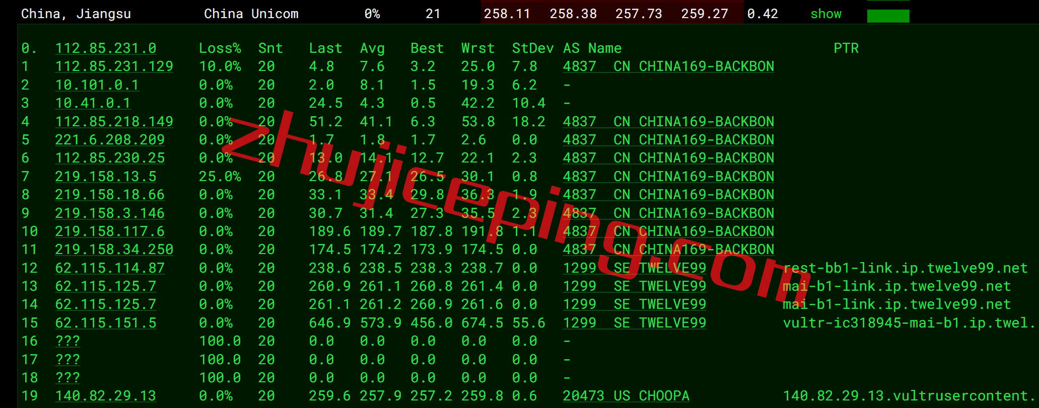 vmm12 Vultr云服务器怎么样？简单测评下迈阿密数据中心的云服务器