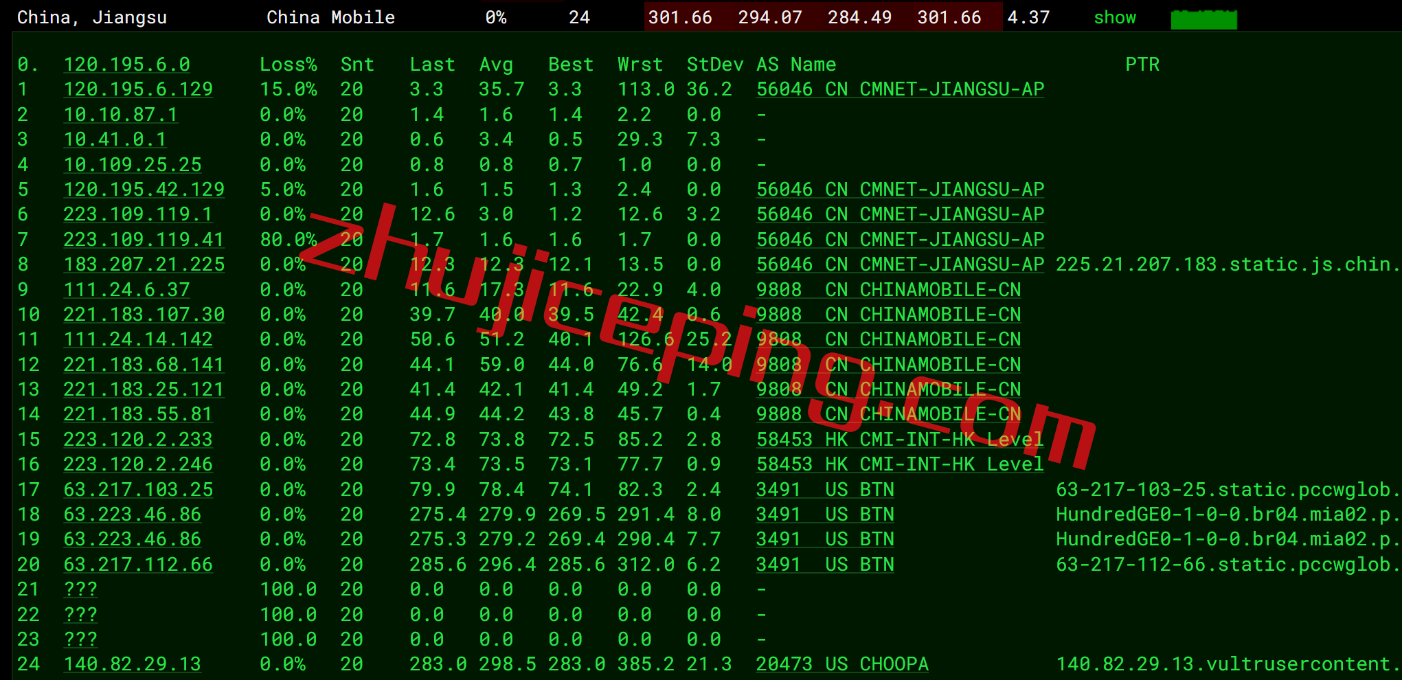 vmm13 Vultr云服务器怎么样？简单测评下迈阿密数据中心的云服务器