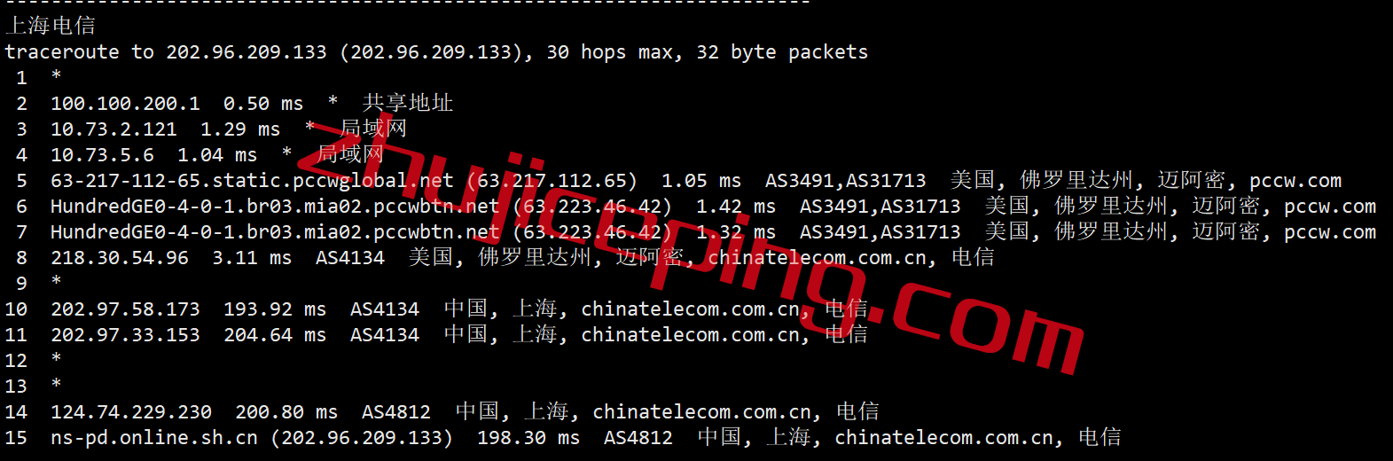 vmm15 Vultr云服务器怎么样？简单测评下迈阿密数据中心的云服务器
