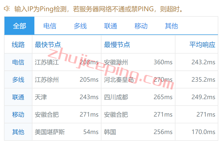 vmm9 Vultr云服务器怎么样？简单测评下迈阿密数据中心的云服务器