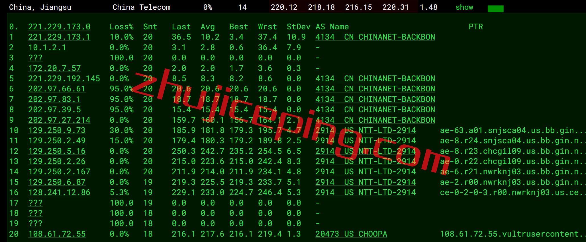 vnj11 VULTR云服务器怎么养？简单测评下新泽西数据中心的小鸡
