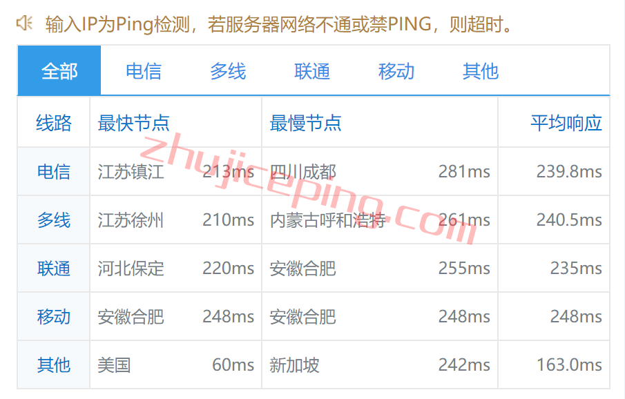 vnj9 VULTR云服务器怎么养？简单测评下新泽西数据中心的小鸡