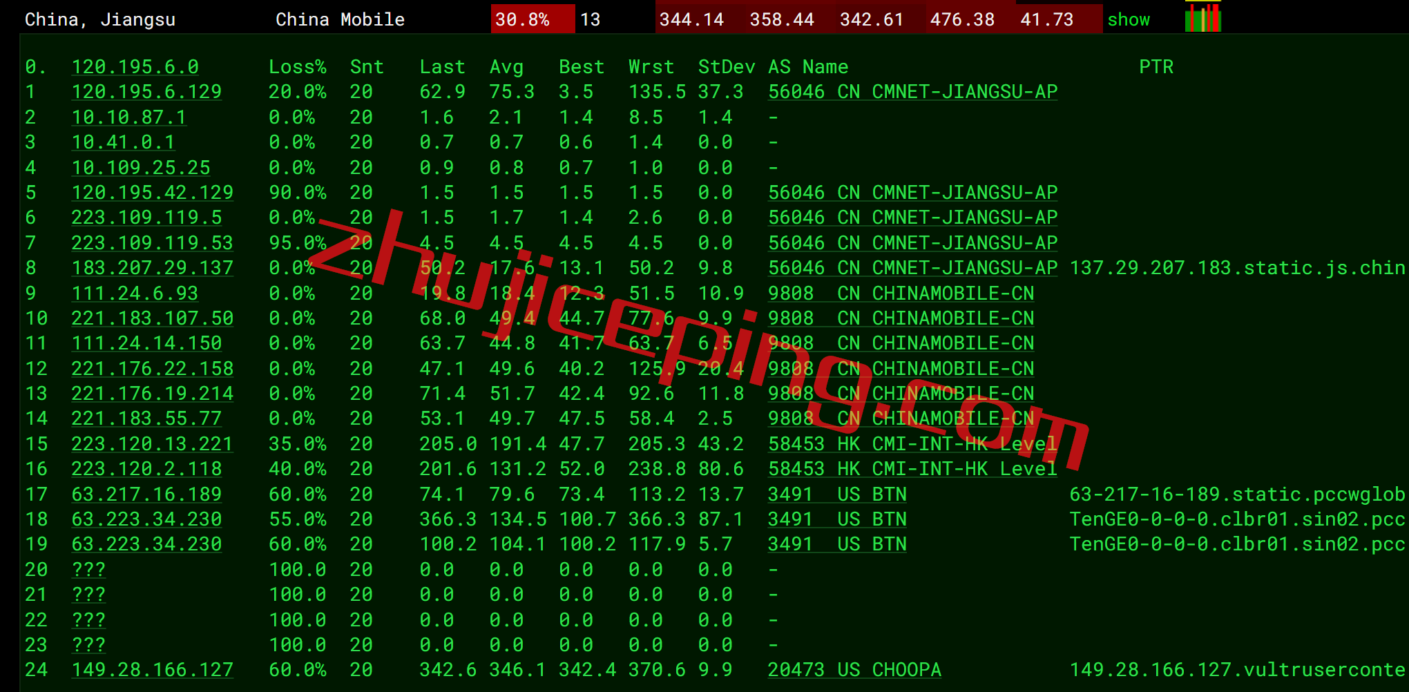 vsyd13 Vultr怎么样？测评：VULTR澳大利亚悉尼数据中心云服务器